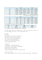 산동성의 경제와 의료 산동성 개관 경제개황 의료분야-5