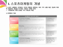 스포츠 마케팅의 이해 정의 핵심개념 발달 특성-3