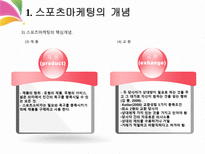 스포츠 마케팅의 이해 정의 핵심개념 발달 특성-9