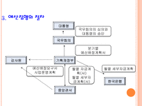 예산 집행 레포트-6