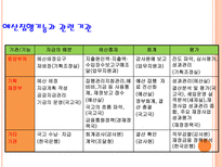 예산 집행 레포트-11