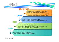 국제경영론 락앤락 중국진출 성공전략-4