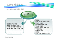 국제경영론 락앤락 중국진출 성공전략-9