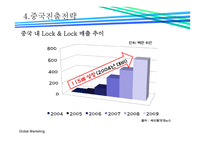 국제경영론 락앤락 중국진출 성공전략-15