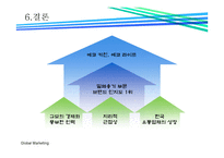 국제경영론 락앤락 중국진출 성공전략-18