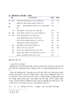 종합부동산세 문제점 및 개선방향-4