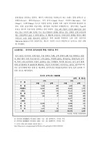 기업의 국제경영 사례분석 로만손 Romanson 시계 로만손 기업소개-6