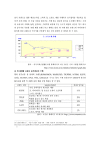 기업의 국제경영 사례분석 로만손 Romanson 시계 로만손 기업소개-18