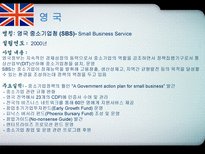각국의 중소기업 정책 입안과 실시-15
