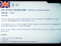 각국의 중소기업 정책 입안과 실시-16