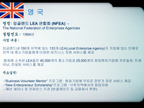각국의 중소기업 정책 입안과 실시-18