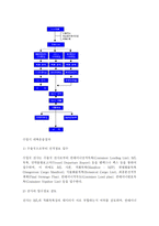 컨테이너 내륙 운송 체계 _¡ 정의 운송과정 운송방법-7
