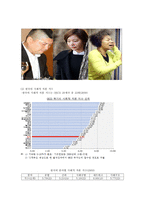 새로운 10년을 움직일 제3의 자본-6