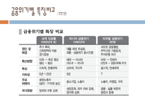 국제금융위기와 한국경제 전망 미국발 금융위기 전개과정과 현 상황 한국의 금융위기-7