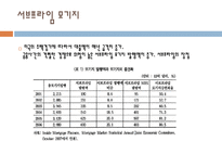 국제금융위기와 한국경제 전망 미국발 금융위기 전개과정과 현 상황 한국의 금융위기-13