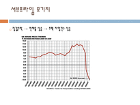 국제금융위기와 한국경제 전망 미국발 금융위기 전개과정과 현 상황 한국의 금융위기-14