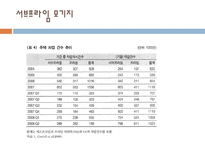 국제금융위기와 한국경제 전망 미국발 금융위기 전개과정과 현 상황 한국의 금융위기-15