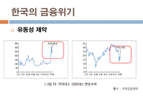 국제금융위기와 한국경제 전망 미국발 금융위기 전개과정과 현 상황 한국의 금융위기-18