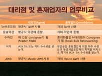 항공운송인과 항공운송사업-13