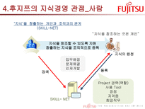 후지쯔의 지식경영 SW Service-8