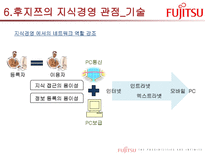 후지쯔의 지식경영 SW Service-10