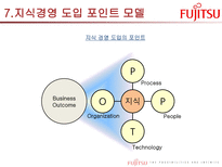 후지쯔의 지식경영 SW Service-11