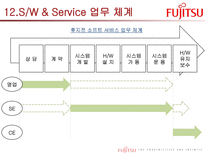 후지쯔의 지식경영 SW Service-18