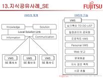 후지쯔의 지식경영 SW Service-20
