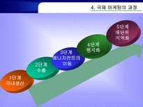 다국적 광고의 국제적 유통 광고의 정의 국제광고 정의 국제마케팅중요성 지역화-6