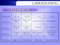 다국적 광고의 국제적 유통 광고의 정의 국제광고 정의 국제마케팅중요성 지역화-11