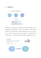 골프존 인적자원관리 골프존 기업소개 골프존 현황 골프존 산업분석-3