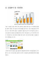 골프존 인적자원관리 골프존 기업소개 골프존 현황 골프존 산업분석-6