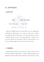골프존 인적자원관리 골프존 기업소개 골프존 현황 골프존 산업분석-7