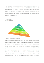 골프존 인적자원관리 골프존 기업소개 골프존 현황 골프존 산업분석-10