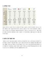 현대기업과 기업윤리 기업체 라이트 하우스 에 대한 보고서-20