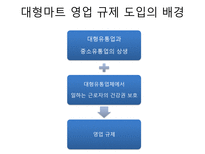 대형마트 의무휴업-6