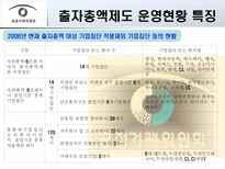 출자총액제한제도-11