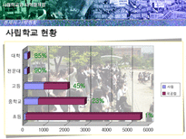 사립학교와 사학법 개정-4