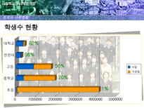 사립학교와 사학법 개정-5