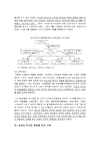 현대상선에 있어서 적대적 M&A 대응 전략 분석-10