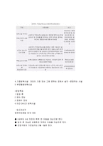 모성보호 모성보호 의의 모성보호 필요성 우리나라 모성보호법 발생배경 모성보호-13