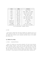 중국 안휘성 안휘성 주요 경제 산업과 의료 현황 안휘성 주요 산업 안휘성 주요-3