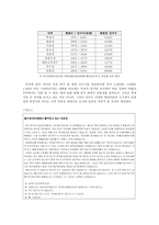 중국 안휘성 안휘성 주요 경제 산업과 의료 현황 안휘성 주요 산업 안휘성 주요-5