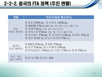 한국의 통상정책과 한·중 FTA-11