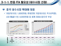 한국의 통상정책과 한·중 FTA-13
