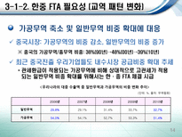 한국의 통상정책과 한·중 FTA-14