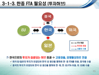 한국의 통상정책과 한·중 FTA-15