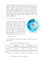 한솔제지 와 무림페이퍼 를 중심으로 한 제지업종 영업활동과 재무성과 관계분석-4