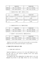 한솔제지 와 무림페이퍼 를 중심으로 한 제지업종 영업활동과 재무성과 관계분석-5