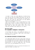 한솔제지 와 무림페이퍼 를 중심으로 한 제지업종 영업활동과 재무성과 관계분석-8